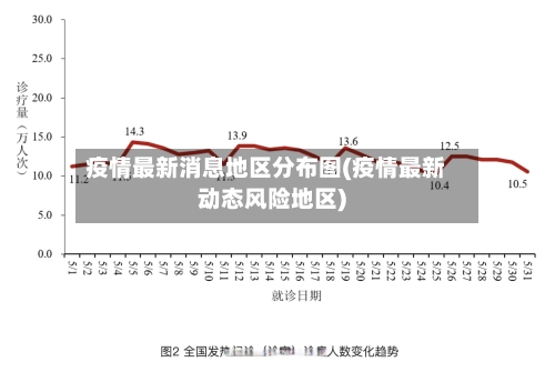 疫情最新消息地区分布图(疫情最新动态风险地区)