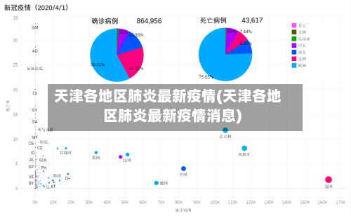 天津各地区肺炎最新疫情(天津各地区肺炎最新疫情消息)