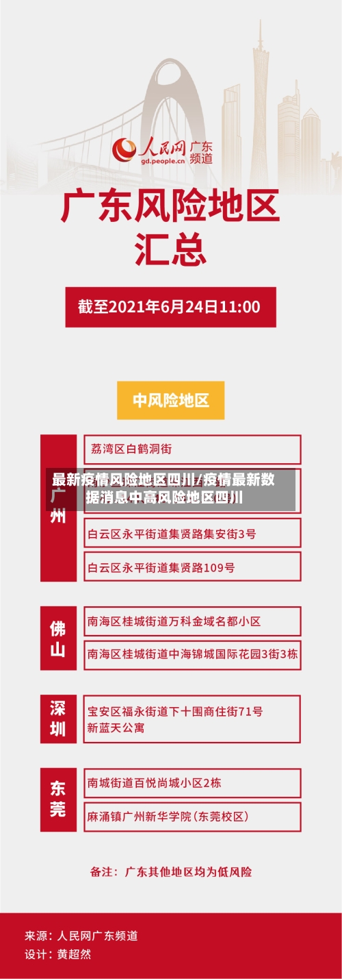 最新疫情风险地区四川/疫情最新数据消息中高风险地区四川