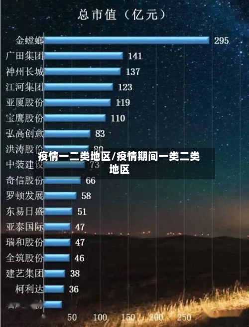 疫情一二类地区/疫情期间一类二类地区