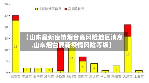 【山东最新疫情烟台高风险地区消息,山东烟台最新疫情风险等级】