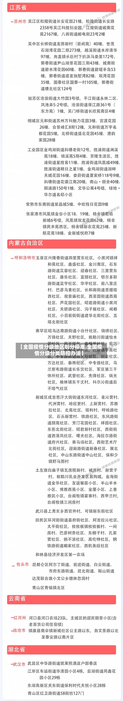 【全国疫情分级地区划分标准,全国疫情分级分类防控办法】