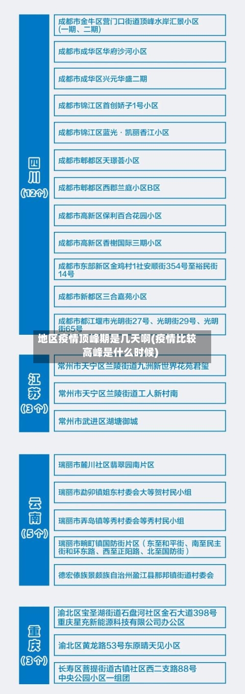 地区疫情顶峰期是几天啊(疫情比较高峰是什么时候)