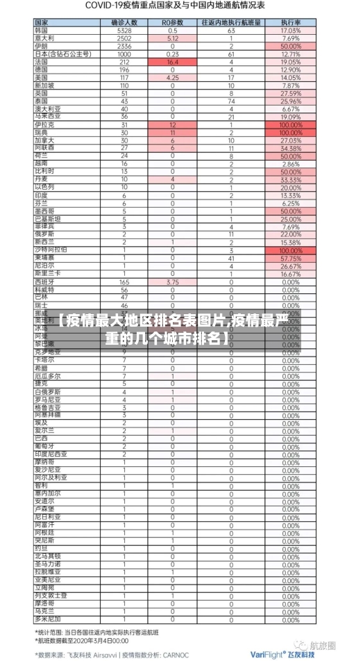 【疫情最大地区排名表图片,疫情最严重的几个城市排名】