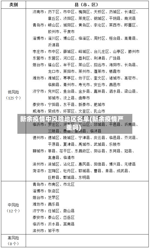 新余疫情中风险地区名单(新余疫情严重吗)