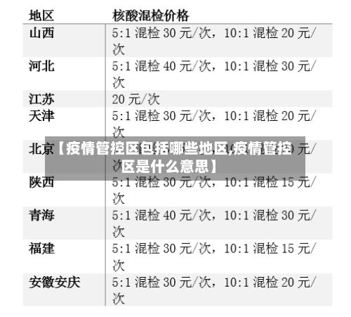 【疫情管控区包括哪些地区,疫情管控区是什么意思】