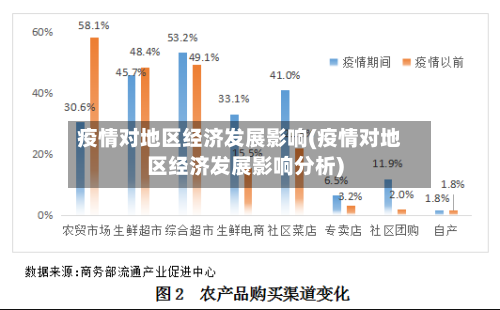 疫情对地区经济发展影响(疫情对地区经济发展影响分析)