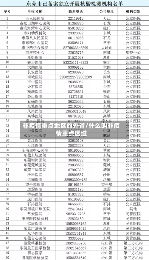 非疫情重点地区的外省/什么叫非疫情重点区域
