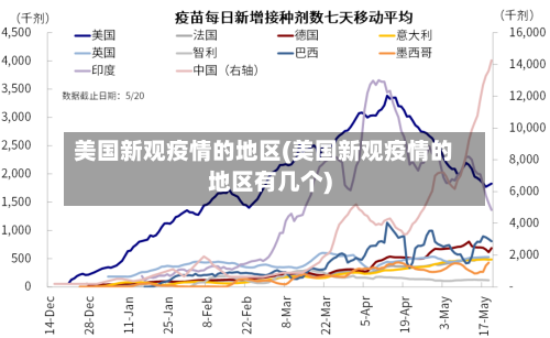 美国新观疫情的地区(美国新观疫情的地区有几个)