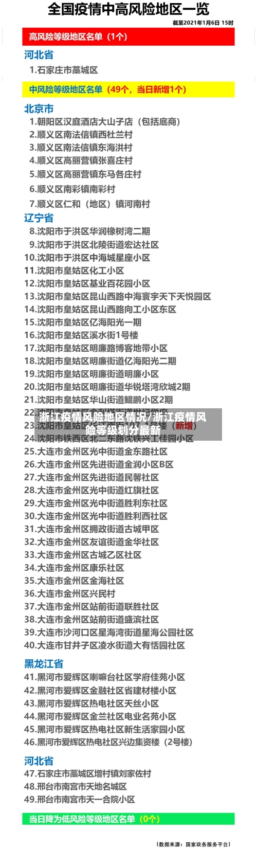 浙江疫情风险地区情况/浙江疫情风险等级划分最新