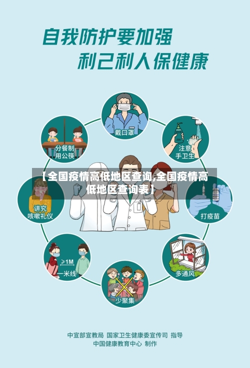 【全国疫情高低地区查询,全国疫情高低地区查询表】