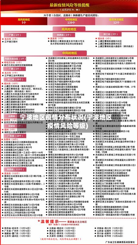 宁波地区疫情分布状况(宁波地区疫情风险等级)