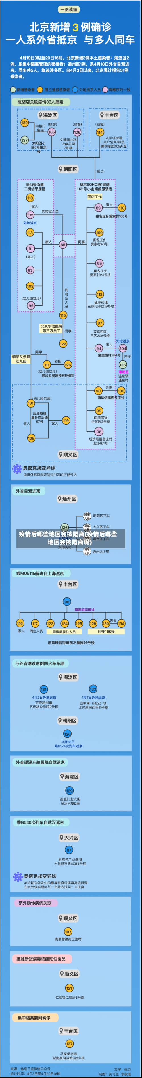 疫情后哪些地区会被隔离(疫情后哪些地区会被隔离呢)