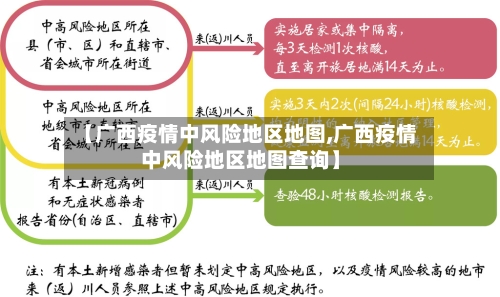 【广西疫情中风险地区地图,广西疫情中风险地区地图查询】