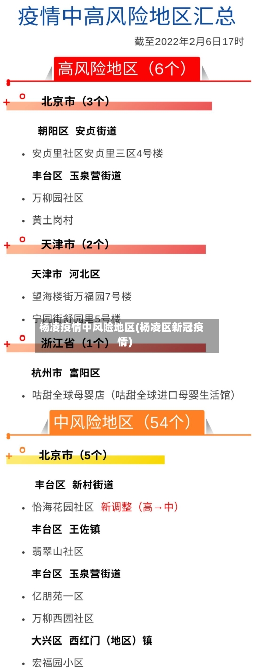 杨凌疫情中风险地区(杨凌区新冠疫情)