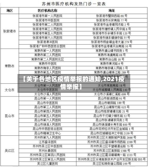 【关于各地区疫情举报的通知,2021疫情举报】