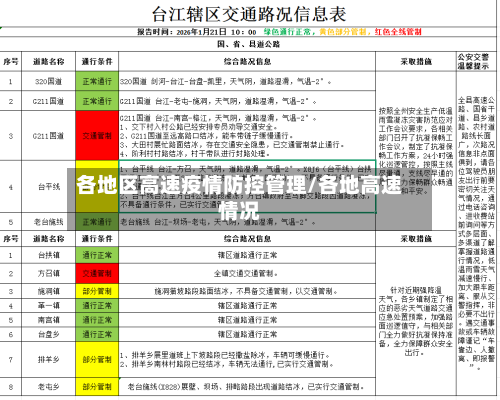 各地区高速疫情防控管理/各地高速情况