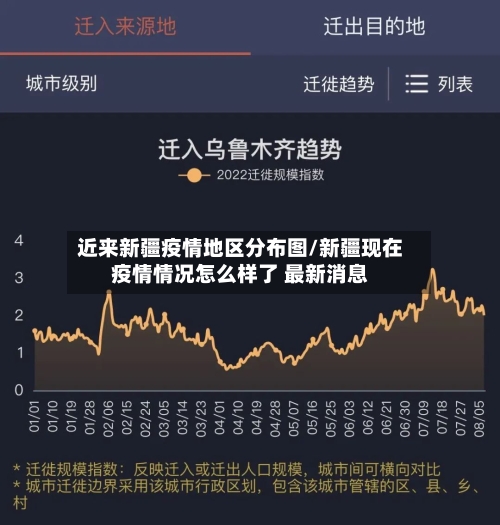 近来新疆疫情地区分布图/新疆现在疫情情况怎么样了 最新消息