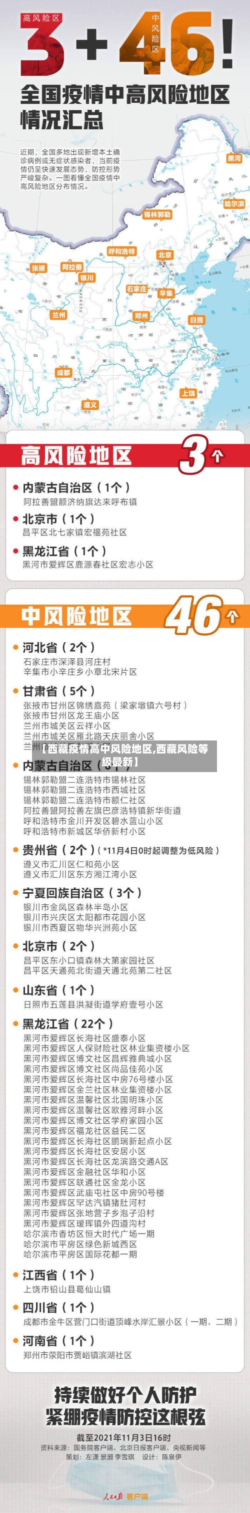 【西藏疫情高中风险地区,西藏风险等级最新】