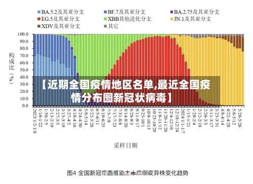 【近期全国疫情地区名单,最近全国疫情分布图新冠状病毒】