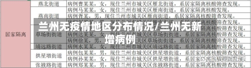 兰州无疫情地区分布情况/兰州无新增病例