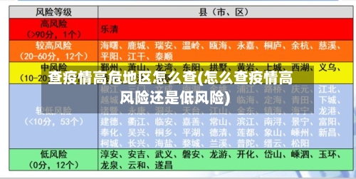 查疫情高危地区怎么查(怎么查疫情高风险还是低风险)