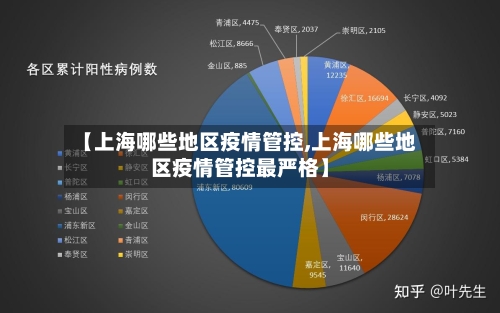 【上海哪些地区疫情管控,上海哪些地区疫情管控最严格】