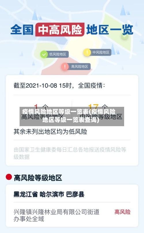 疫情风险地区等级一览表(疫情风险地区等级一览表查询)