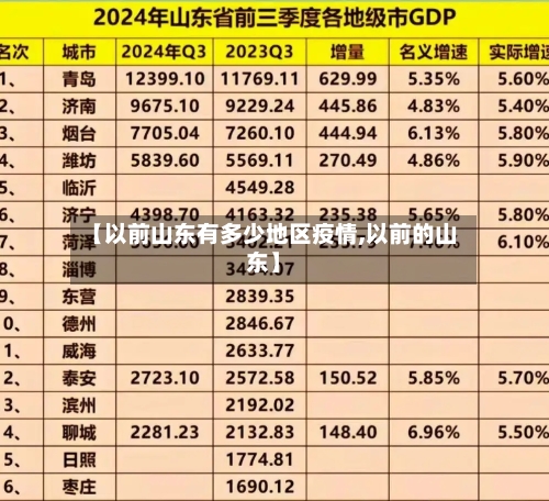 【以前山东有多少地区疫情,以前的山东】