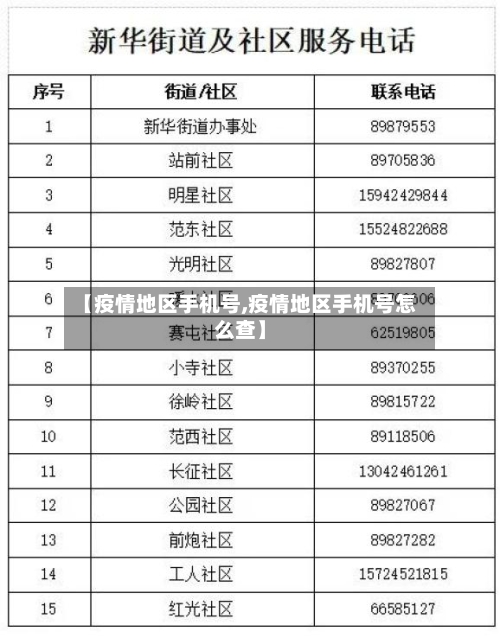 【疫情地区手机号,疫情地区手机号怎么查】