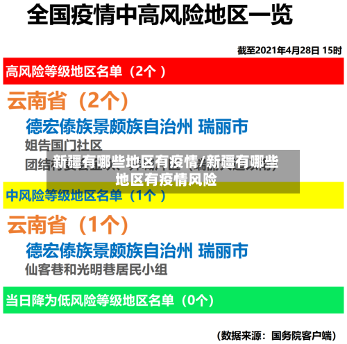新疆有哪些地区有疫情/新疆有哪些地区有疫情风险