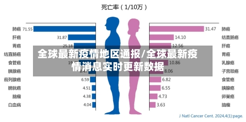 全球最新疫情地区通报/全球最新疫情消息实时更新数据