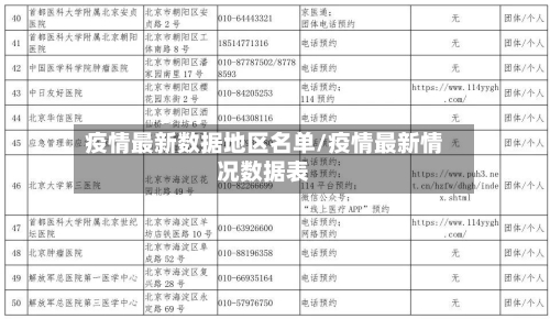 疫情最新数据地区名单/疫情最新情况数据表