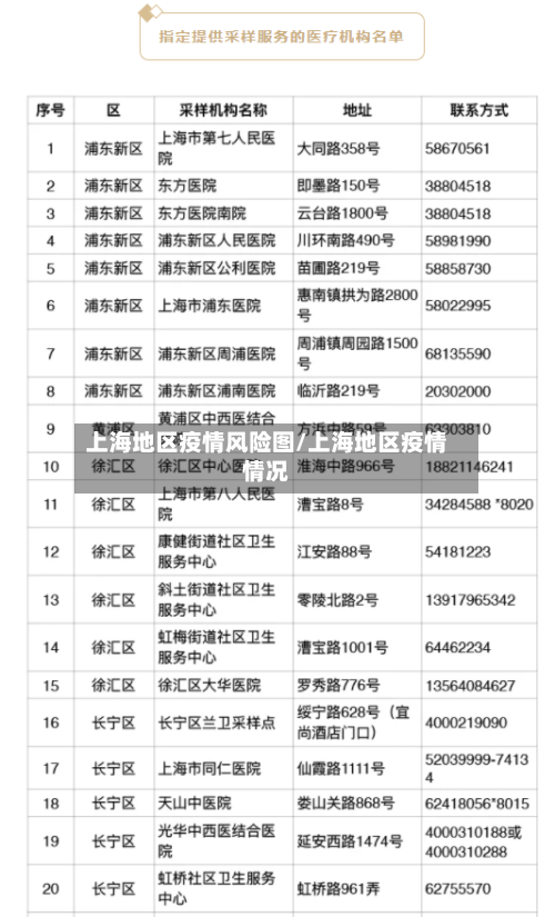上海地区疫情风险图/上海地区疫情情况