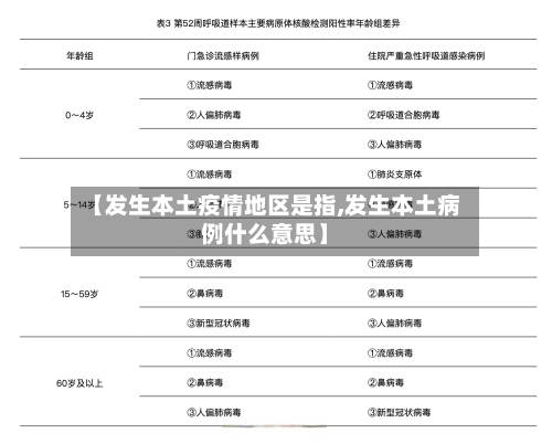 【发生本土疫情地区是指,发生本土病例什么意思】