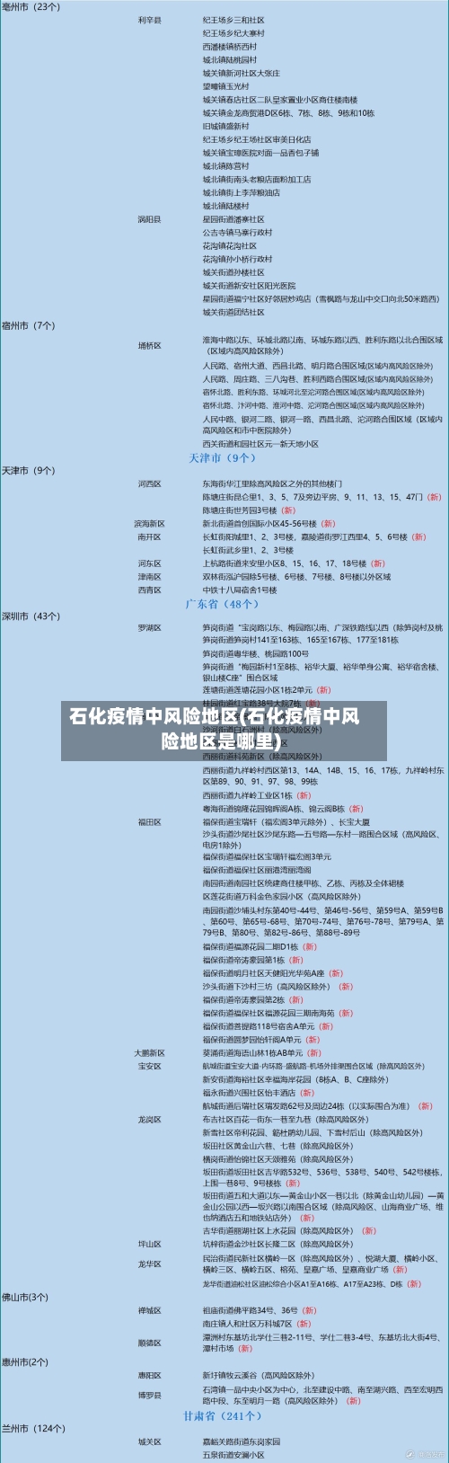 石化疫情中风险地区(石化疫情中风险地区是哪里)
