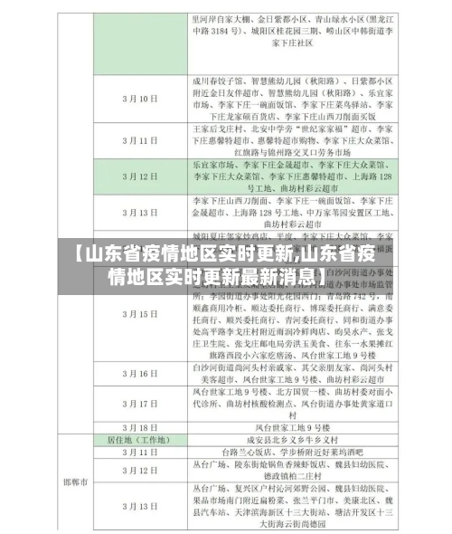 【山东省疫情地区实时更新,山东省疫情地区实时更新最新消息】