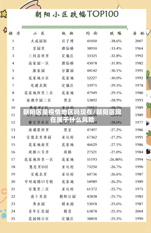 朝阳区是疫情地区吗现在/朝阳区现在属于什么风险