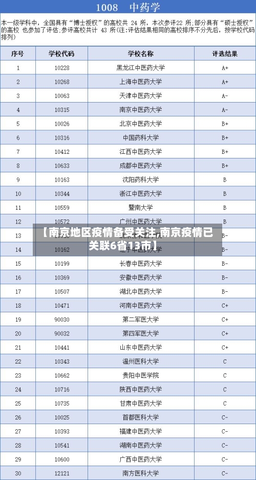 【南京地区疫情备受关注,南京疫情已关联6省13市】