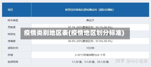 疫情类别地区表(疫情地区划分标准)