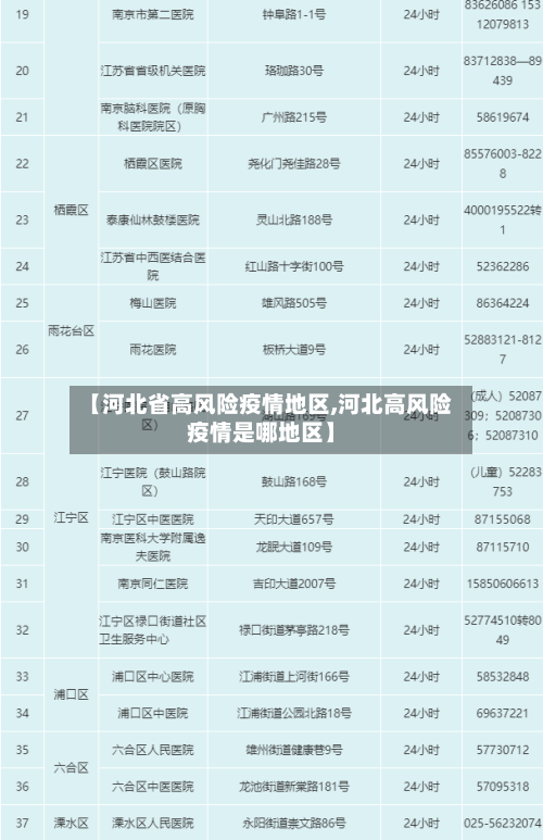 【河北省高风险疫情地区,河北高风险疫情是哪地区】