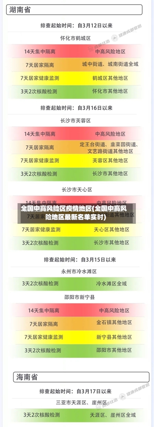 全国中高风险区疫情地区(全国中高风险地区最新名单实时)