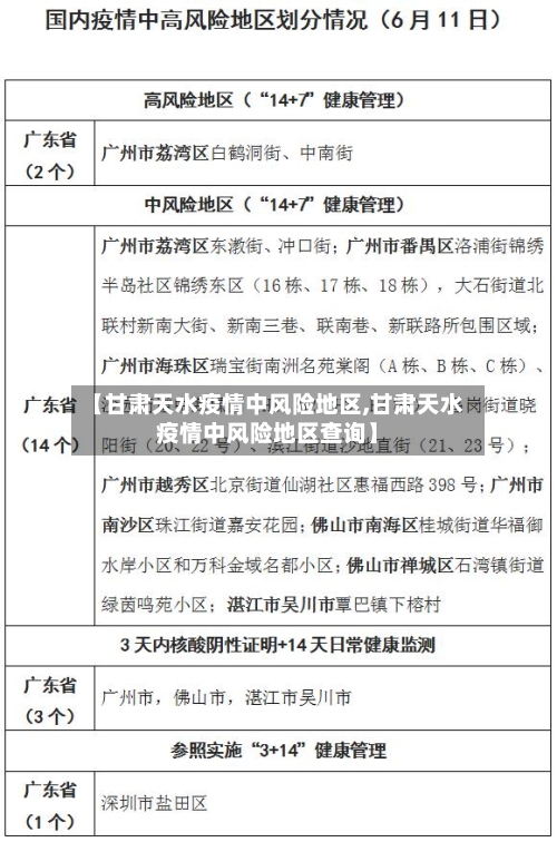 【甘肃天水疫情中风险地区,甘肃天水疫情中风险地区查询】