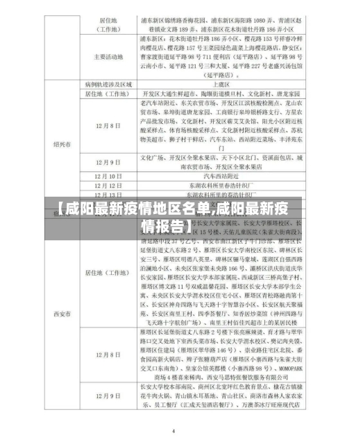 【咸阳最新疫情地区名单,咸阳最新疫情报告】