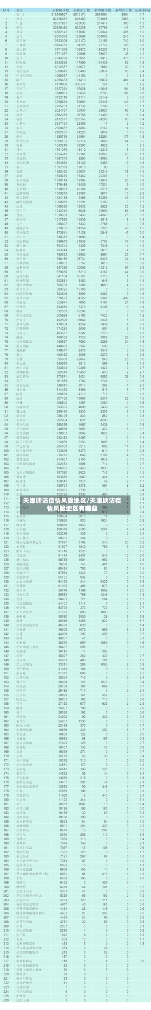 天津塘沽疫情风险地区/天津塘沽疫情风险地区有哪些