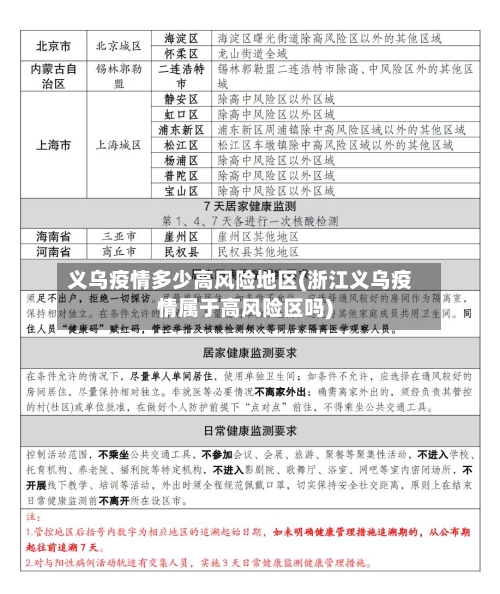 义乌疫情多少高风险地区(浙江义乌疫情属于高风险区吗)