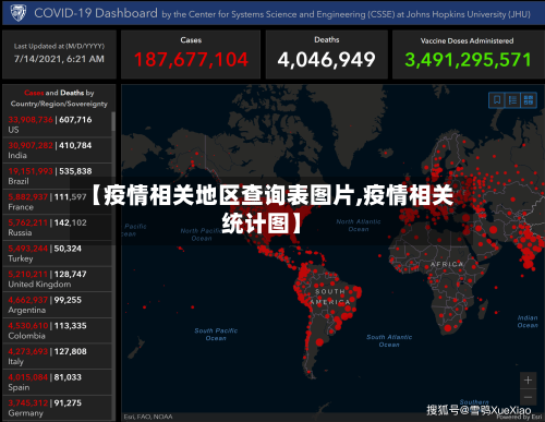 【疫情相关地区查询表图片,疫情相关统计图】