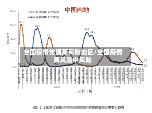 全国疫情党建高风险地区/全国疫情高风险中风险