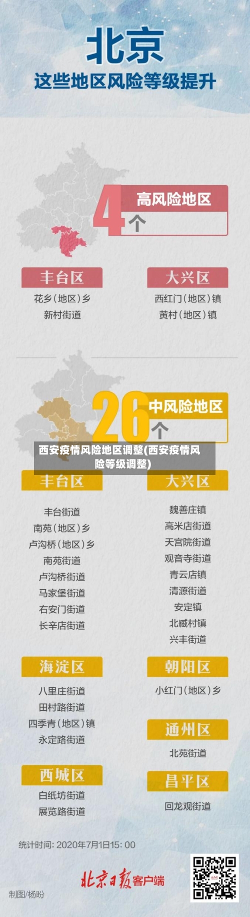西安疫情风险地区调整(西安疫情风险等级调整)