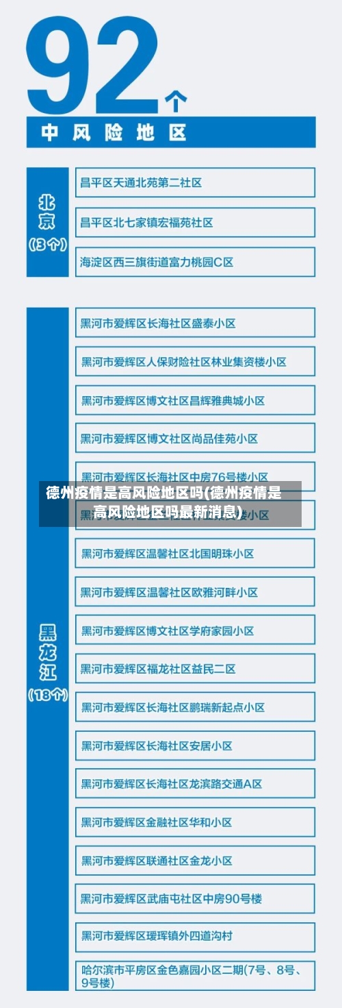 德州疫情是高风险地区吗(德州疫情是高风险地区吗最新消息)